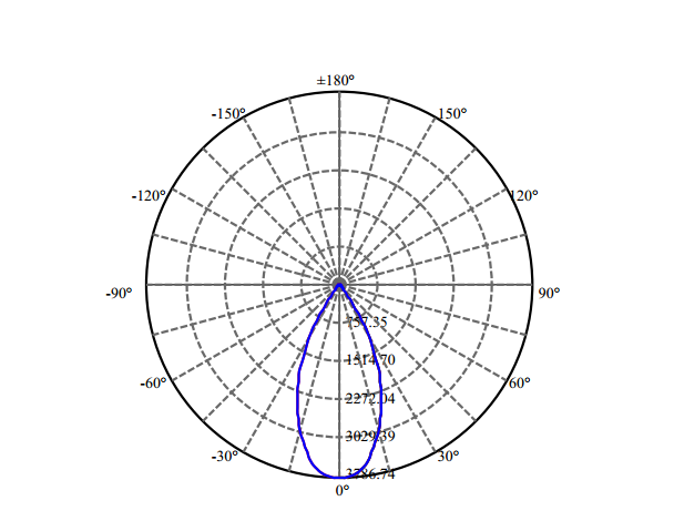 Nata Lighting Company Limited - High Efficiency Reflector